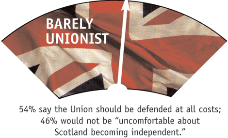 Unionist
