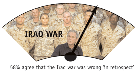 IraqWar