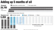 Graphic: Adding up 5 months of oil