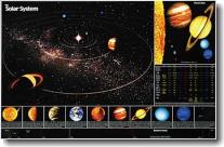 Solar System (Astro), Poster