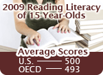 PISA (International) 2009 Assessment  15-year-olds reading literacy: 2009  U.S. average score: 500  OECD average score: 493