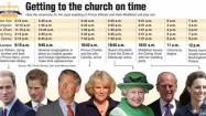 Graphic: Royal wedding timetable of events