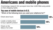 Graphic: Americans and mobile phones