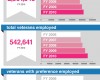 Infographic: Feds Hire Vets FY 2010
