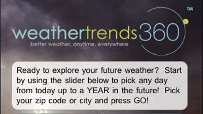 Year ahead weather forecast could help planning trips