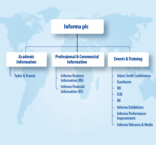 Informa's Corporate Structure