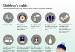 Children’s rights