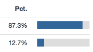 2012 Illinois primary results
