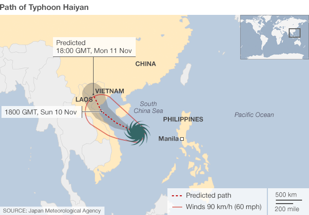 Path of Typhoon Haiyan