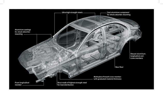 New Mercedes C class sedan structure aluminum