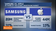 Apple's iPhone 6 Will Attack Samsung: Blair