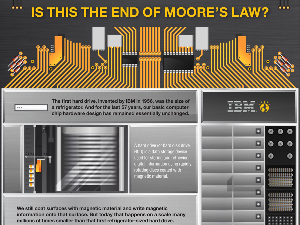 Is This the End of Moore's Law?