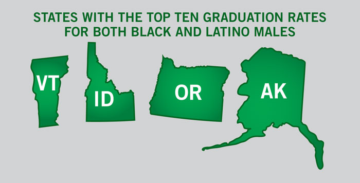 States With The Top Graduation Rates For Both Black & Latino Males