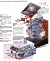 automated teller machine: components of an automated teller machine [Sources: Citibank, NCR Corp., American Bankers Association. Illustration: Courtesy Chicago Tribune] 