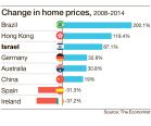 Change in home prices, 2008-2014