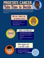 Prostate Cancer: Take Time to Decide infographic