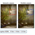 MIT proposes new approach to HDR with 'Modulo' camera