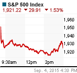 S&P 500 Chart (.SPX)