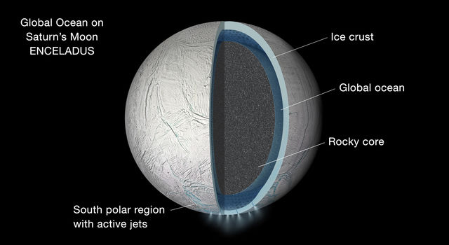 Global Ocean on Enceladus (Artist's Rendering)