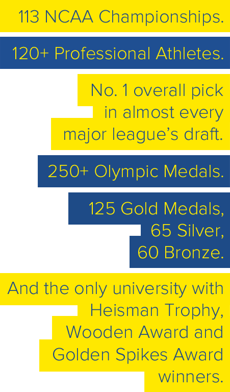 112 NCAA Championships. 120+ professional athletes. Number one overall pick in almost every major league's draft. 250+ Olympic medals. 125 gold medals, 65 silver, 60 bronze. And the only university with the Heisman Trophy, Wooden and Golden Spikes Award.