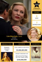Cate Blanchett in Carol (2015)