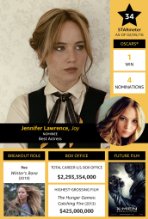 Jennifer Lawrence in Joy: Alles außer gewöhnlich (2015)