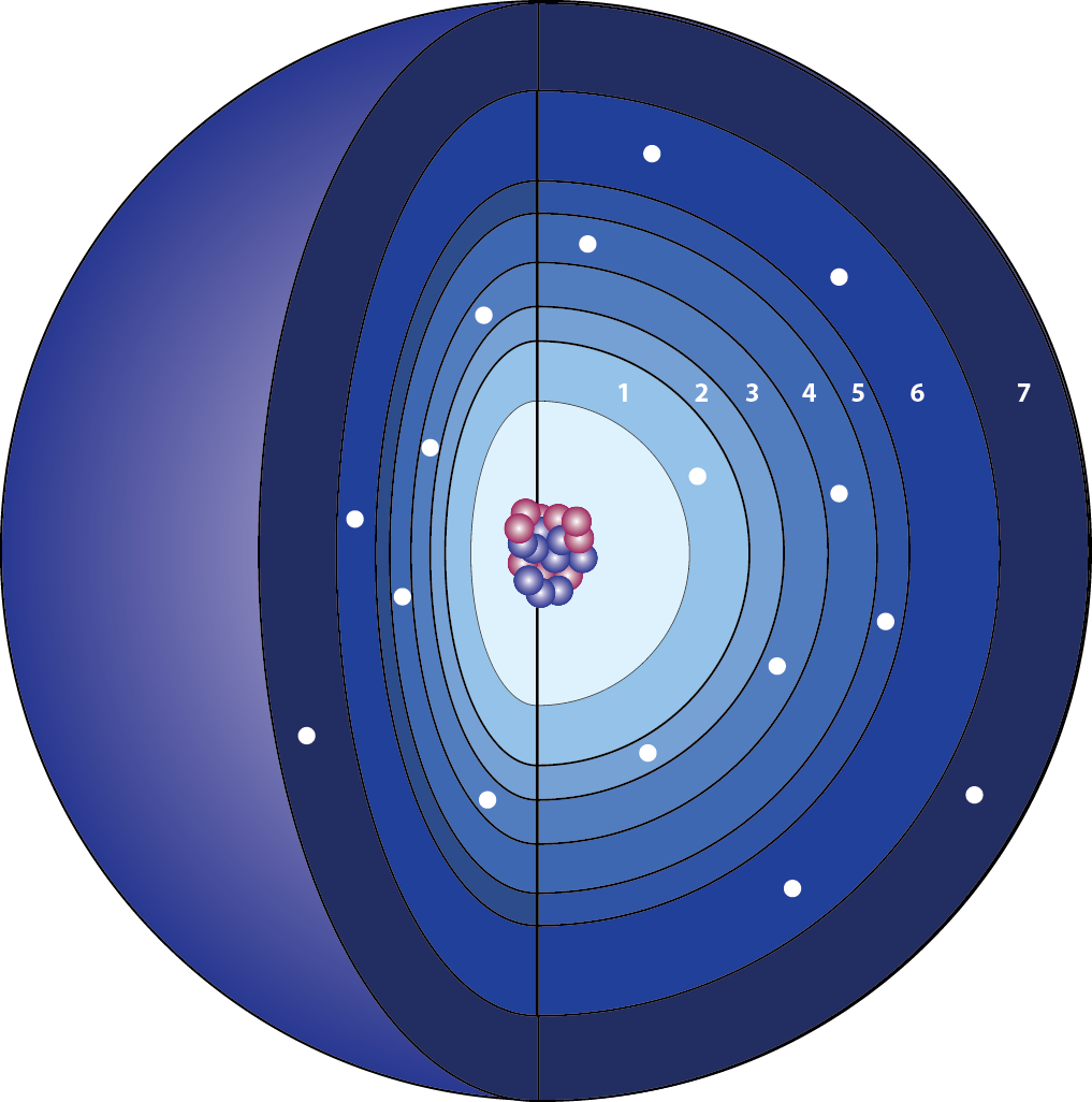 visual representation of a multi-shell atom