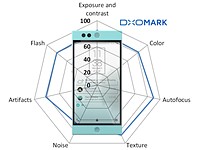 DxOMark Mobile report: Nextbit Robin