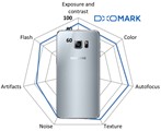 DxOMark Mobile report: Samsung Galaxy S6 Edge+