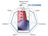 DxOMark Mobile Report: Lenovo Moto G Plus