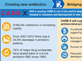 Read a blog post about progress HHS has made in combatting antibiotic resistance.