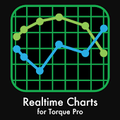 Realtime Charts for Torque Pro