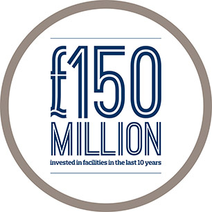 £150 million invested in facilities in the last 10 years