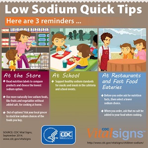 Vital Signs: Reducing Sodium in Children's Diets