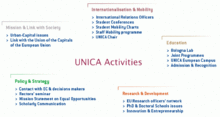 UNICA activities.gif