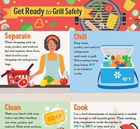 Cropped image of infographic Get Ready to Grill Safely