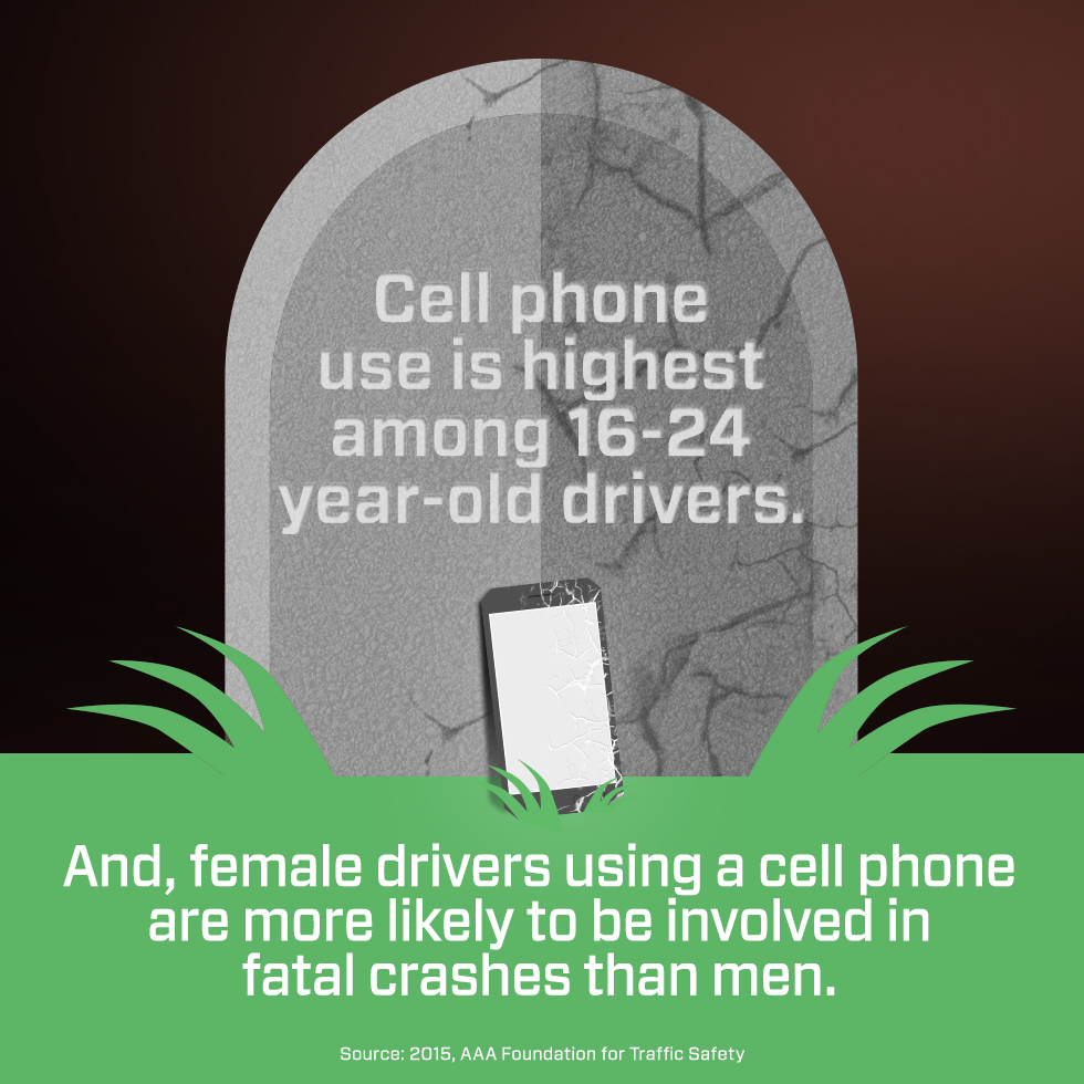 Cell Phone use is highest among 16-24 year old drivers