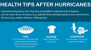 Infographic: Tips on what to do after hurricanes