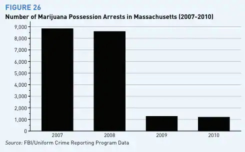 massachusetts_decriminalization_effect