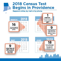 The 2018 Census test begins on March 16 in Providence, RI.