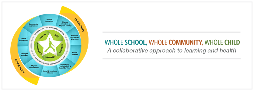 Whole School, Whole Community, Whole Child. A collaborative approach to learning and health.