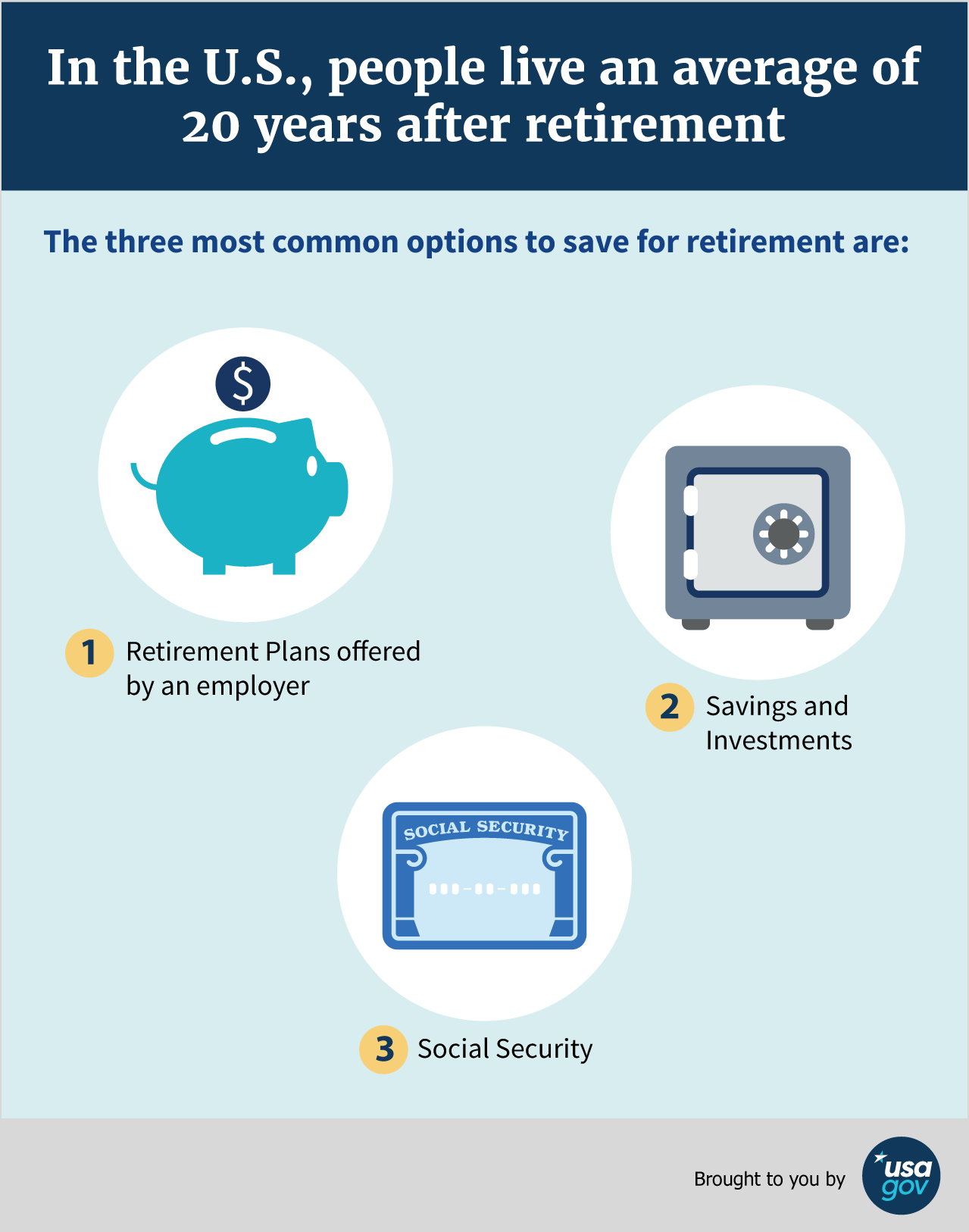 Infographic showing the ways people save for retirement in the U.S.