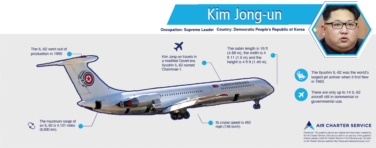 Graphic summary of Kim Jong-un's aircraft, its specifications, amenities and special features