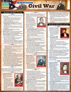American Civil War Laminated Reference Guide