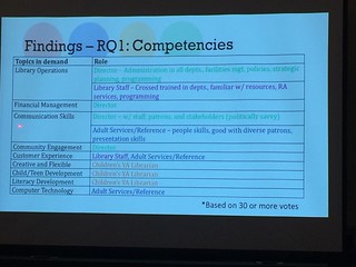 Image of findings related to competencies