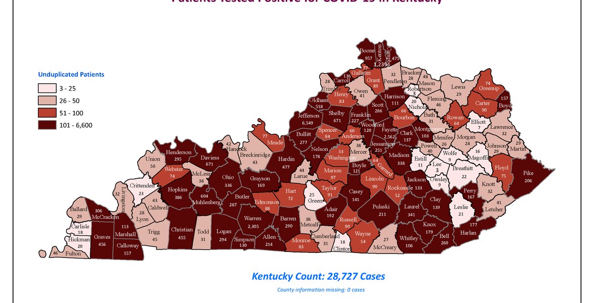 Positivity rate up, fatality rate down, but Kentucky ‘not out of the woods’ 