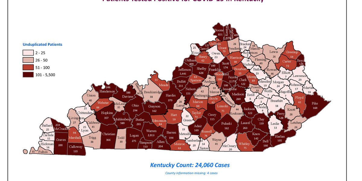 Kentucky reports another case jump, but fatality rate remains low (for now) 