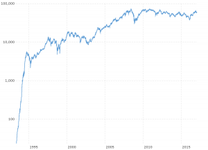 BOVESPA Index - Historical Chart: Interactive daily chart of Brazil's BOVESPA stock market index back to 1993. Each data point represents the closing value for that trading day.  The current price is updated on an hourly basis with today's latest value.