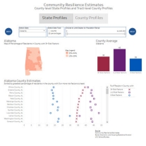 Explore the popular ACS data wheel, updated with 2018 ACS 1-year estimates for states, congressional districts, and metropolitan statistical areas.