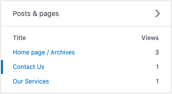 the Posts & pages section of stats with a list of pages and view counts for those pages.